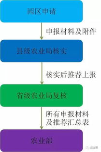 全國創(chuàng  )業(yè)創(chuàng  )新園區基地目錄