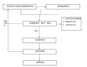 大學(xué)生創(chuàng  )新創(chuàng  )業(yè)基金項目,大學(xué)生創(chuàng  )新創(chuàng  )業(yè)基金項目編號,大學(xué)生創(chuàng  )新創(chuàng  )業(yè)基金項目是什么意思