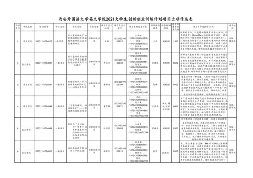 大學(xué)生創(chuàng  )新創(chuàng  )業(yè)訓練計劃用英語(yǔ)作文