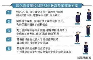 大學(xué)生創(chuàng  )新創(chuàng  )業(yè)實(shí)施方案,創(chuàng  )新創(chuàng  )業(yè)教育實(shí)施方案,創(chuàng  )新創(chuàng  )業(yè)活動(dòng)實(shí)施方案