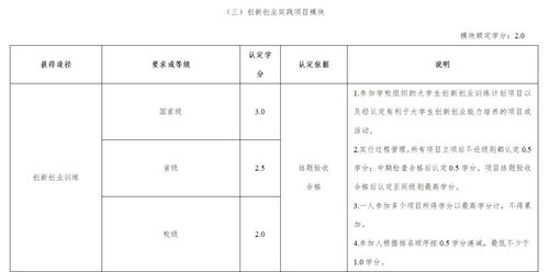普通話(huà)可以認創(chuàng  )新創(chuàng  )業(yè)學(xué)分嗎
