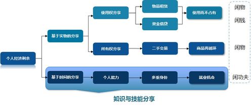 你對,談?wù)?創(chuàng  )新,創(chuàng  )業(yè)