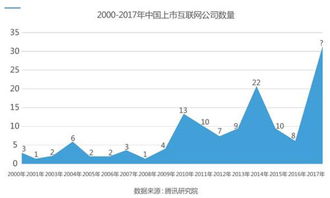 大學(xué)生創(chuàng)新創(chuàng)業(yè)現(xiàn)狀分析,創(chuàng)新創(chuàng)業(yè)協(xié)會現(xiàn)狀分析,留學(xué)人員創(chuàng)新創(chuàng)業(yè)現(xiàn)狀分析