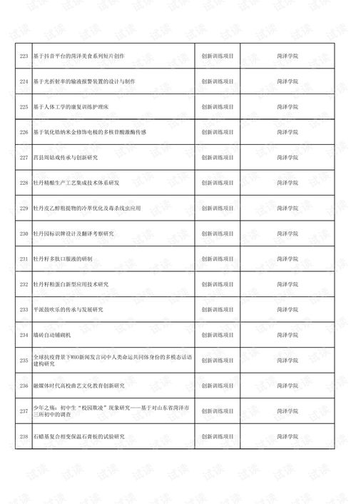 創(chuàng  )業(yè)項目,申報,預算,大賽