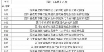 園區,創(chuàng  )新,創(chuàng  )業(yè),目錄