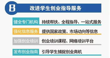 全國深化創(chuàng  )新創(chuàng  )業(yè)教育改革示范高校,深化創(chuàng  )新創(chuàng  )業(yè)教育改革示范高校,全國首批深化創(chuàng  )新創(chuàng  )業(yè)教育改革示范高校