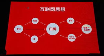 互聯(lián)網(wǎng),例子,思維,創(chuàng  )新