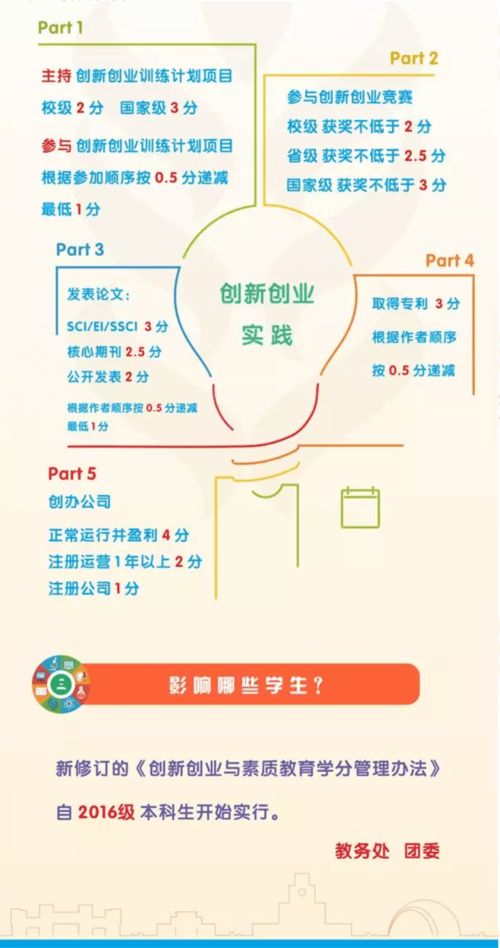 創(chuàng  )新創(chuàng  )業(yè)項目方案怎么寫(xiě),創(chuàng  )新創(chuàng  )業(yè)項目方案包括哪些內容,創(chuàng  )新創(chuàng  )業(yè)項目方案書(shū)