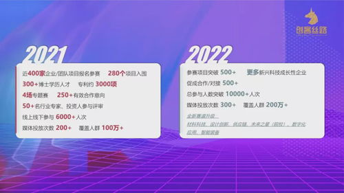 創(chuàng  )新創(chuàng  )業(yè)項目可以做幾次