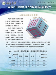 南通大學(xué)大學(xué)生創(chuàng  )新創(chuàng  )業(yè)訓練計劃,南通大學(xué)創(chuàng  )新創(chuàng  )業(yè)教育學(xué)院,南通大學(xué)創(chuàng  )新創(chuàng  )業(yè)競賽