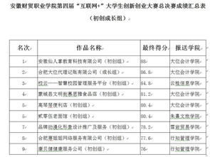 大學(xué)生創(chuàng  )新創(chuàng  )業(yè)大賽成績(jì)