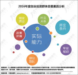 創(chuàng  )業(yè)創(chuàng  )新什么關(guān)系