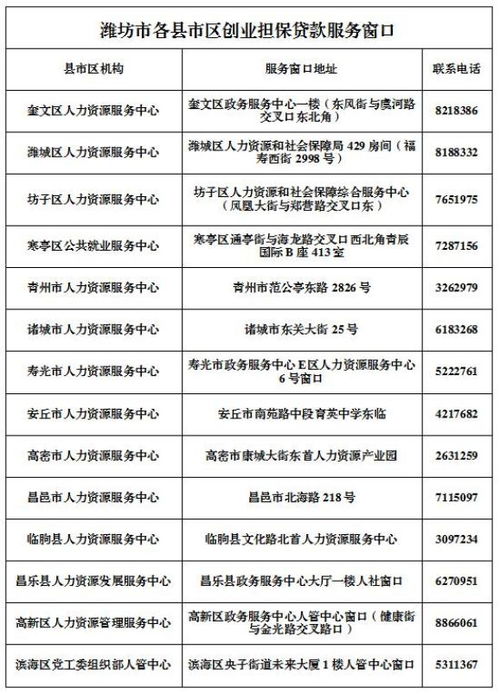 創(chuàng  )業(yè)擔保貸款擔保基金,創(chuàng  )業(yè)擔保貸款擔保費,創(chuàng  )業(yè)擔保貸款擔保基金運營(yíng)管理機構