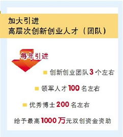 創(chuàng  )新創(chuàng  )業(yè)價(jià)格決策