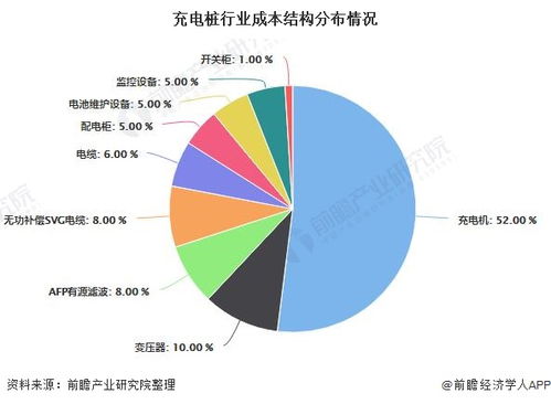 創(chuàng  )新創(chuàng  )業(yè)如何做市場(chǎng)份額預測