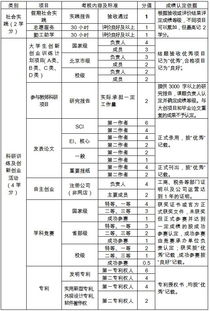 北航,學(xué)分,認定,創(chuàng  )新