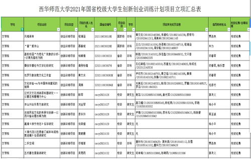 大學(xué)生創(chuàng  )新創(chuàng  )業(yè)預算怎么寫(xiě)