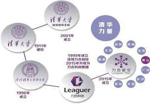 孵化,什么意思,載體,創(chuàng  )新