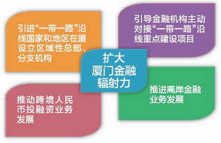 離岸,海外,創(chuàng  )新,政策