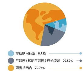創(chuàng  )新創(chuàng  )業(yè)者應具備哪些基本素質(zhì)