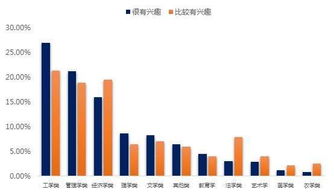 高校強化創(chuàng  )新創(chuàng  )業(yè)實(shí)踐的舉措包括,高校強化創(chuàng  )新創(chuàng  )業(yè)實(shí)踐的舉措不包括,高校創(chuàng  )新創(chuàng  )業(yè)實(shí)踐的舉措包括