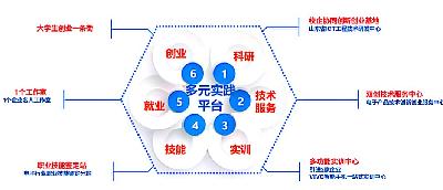 移動(dòng)互聯(lián)應用技術(shù)專(zhuān)業(yè)創(chuàng  )新創(chuàng  )業(yè)