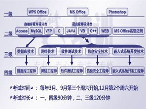 考計算機二級和計算機三級多少創(chuàng  )新創(chuàng  )業(yè)分
