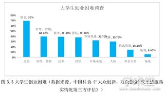 了解和分析大學(xué)生創(chuàng  )新創(chuàng  )業(yè)現狀及需求,大學(xué)生創(chuàng  )新創(chuàng  )業(yè)的典型案例及分析,大學(xué)生創(chuàng  )新創(chuàng  )業(yè)swot分析
