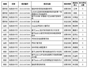 互聯(lián)網(wǎng)+大學(xué)生創(chuàng  )新創(chuàng  )業(yè)項目是什么級別,大學(xué)生創(chuàng  )新創(chuàng  )業(yè)項目是什么級別的,互聯(lián)網(wǎng)+大學(xué)生創(chuàng  )新創(chuàng  )業(yè)項目是什么