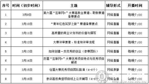 互聯(lián)網(wǎng)+大學(xué)生創(chuàng  )新創(chuàng  )業(yè),互聯(lián)網(wǎng)+創(chuàng  )新創(chuàng  )業(yè)項目名稱(chēng),互聯(lián)網(wǎng)+大學(xué)生創(chuàng  )新創(chuàng  )業(yè)大賽作品