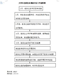 訓練,化學(xué),創(chuàng  )新,創(chuàng  )業(yè)