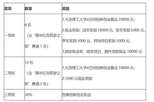 大學(xué)生創(chuàng  )新創(chuàng  )業(yè)項目研究進(jìn)度安排,大學(xué)生創(chuàng  )新創(chuàng  )業(yè)項目研究?jì)热菰趺磳?xiě),大學(xué)生創(chuàng  )新創(chuàng  )業(yè)項目研究日志