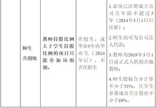 互聯(lián)網(wǎng)創(chuàng)新創(chuàng)業(yè)申報(bào)書(shū),互聯(lián)網(wǎng)+創(chuàng)新創(chuàng)業(yè)項(xiàng)目名稱,互聯(lián)網(wǎng)+大學(xué)生創(chuàng)新創(chuàng)業(yè)大賽報(bào)名