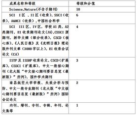 學(xué)分,創(chuàng  )新,創(chuàng  )業(yè),專(zhuān)利證書(shū)