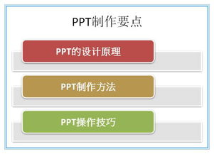 答辯,時(shí)要,什么問(wèn)題,比賽