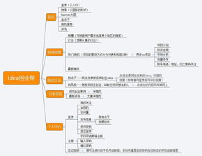 講課,思維,創(chuàng)新,基礎(chǔ)
