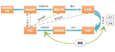 阿里內部創(chuàng  )新創(chuàng  )業(yè)的做法