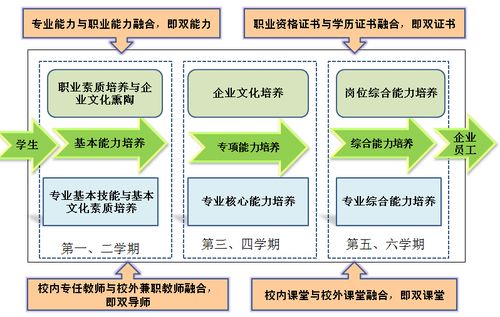 大學(xué)生創(chuàng  )新創(chuàng  )業(yè)系統,燕山大學(xué)創(chuàng  )新創(chuàng  )業(yè)系統,北京化工大學(xué)創(chuàng  )新創(chuàng  )業(yè)系統