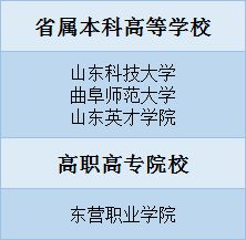 高等學(xué)校,創(chuàng  )新,創(chuàng  )業(yè),工程