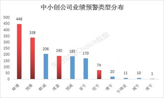 科技創(chuàng)新板和創(chuàng)業(yè)板,科技創(chuàng)新板塊是指什么,科技創(chuàng)新板塊龍頭股
