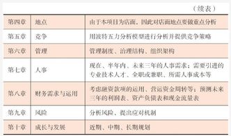 計劃書(shū),盈利,預測,創(chuàng  )新