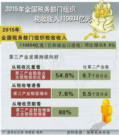 創(chuàng  )新創(chuàng  )業(yè)免稅