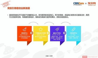 電商創(chuàng  )新創(chuàng  )業(yè)商情分析報告