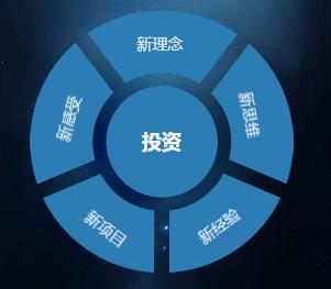創(chuàng  )新創(chuàng  )業(yè)項目背景分析,創(chuàng  )新創(chuàng  )業(yè)項目swot分析,創(chuàng  )新創(chuàng  )業(yè)項目團隊分析