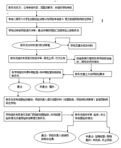 大學(xué)生創(chuàng  )新創(chuàng  )業(yè)大賽具體流程,大學(xué)生參加創(chuàng  )新創(chuàng  )業(yè)大賽的流程,大學(xué)生創(chuàng  )新創(chuàng  )業(yè)大賽整個(gè)流程