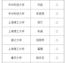 長(cháng)春理工大學(xué)本科生創(chuàng  )新創(chuàng  )業(yè)學(xué)分實(shí)施方案