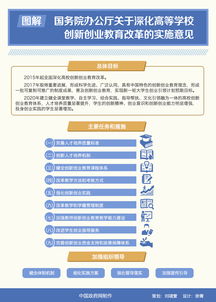 對創(chuàng  )新創(chuàng  )業(yè)教育的認識與實(shí)踐論文2000字,對創(chuàng  )新創(chuàng  )業(yè)教育的認識與實(shí)踐2000字,創(chuàng  )新創(chuàng  )業(yè)教育與實(shí)踐論文2500字左右