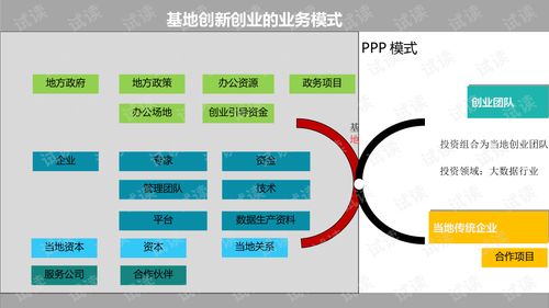 大學(xué)生創(chuàng  )新創(chuàng  )業(yè)設計方案,創(chuàng  )新創(chuàng  )業(yè)作品設計方案,高校創(chuàng  )新創(chuàng  )業(yè)基地設計方案