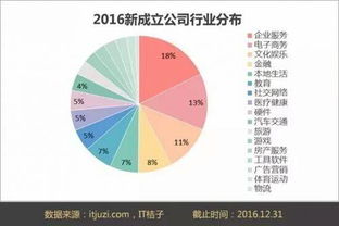 格局,創(chuàng)新,我國,創(chuàng)業(yè)