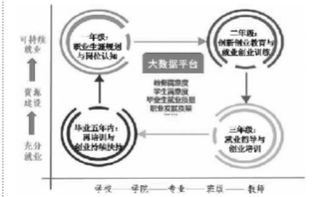這學(xué)生創(chuàng  )新創(chuàng  )業(yè)的長(cháng)期發(fā)展